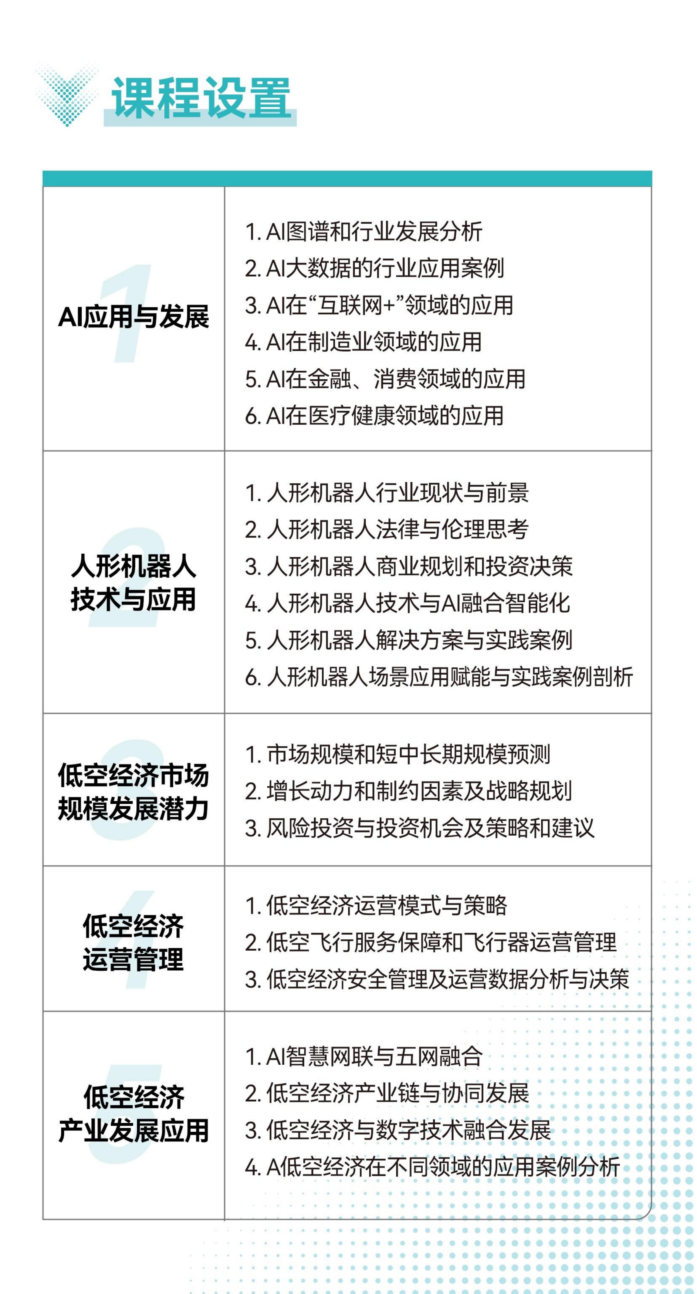Ai机器人与低空经济研修班(图3)