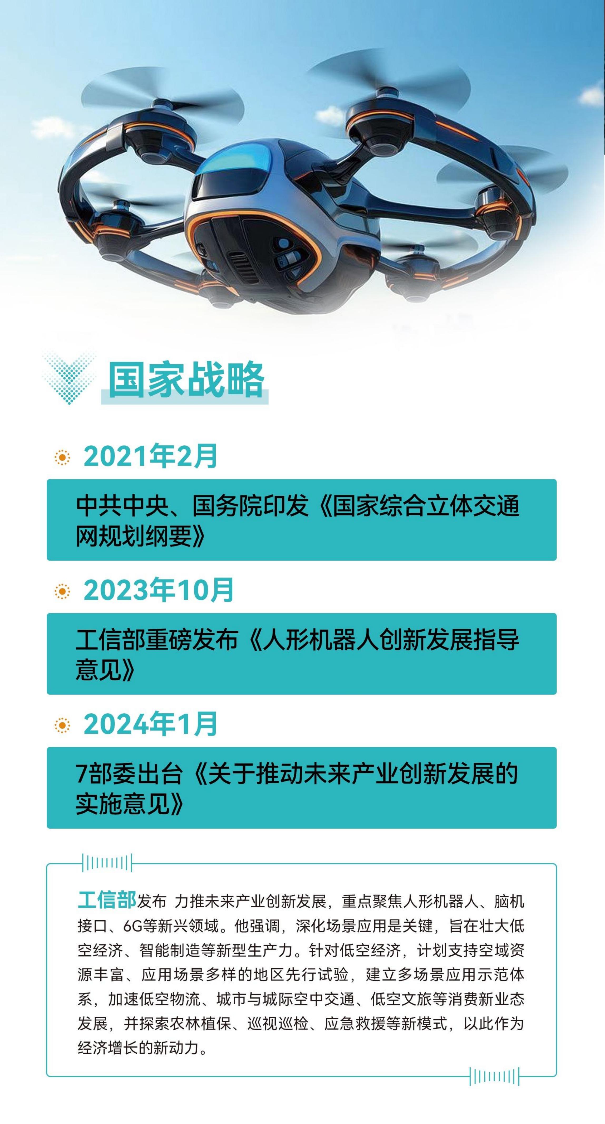 Ai机器人与低空经济研修班(图2)