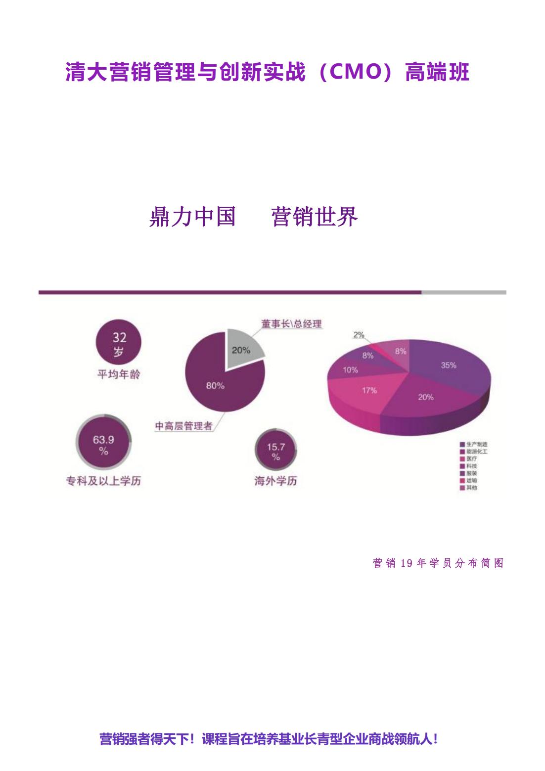 营销管理与创新实战CMO高端班(图1)