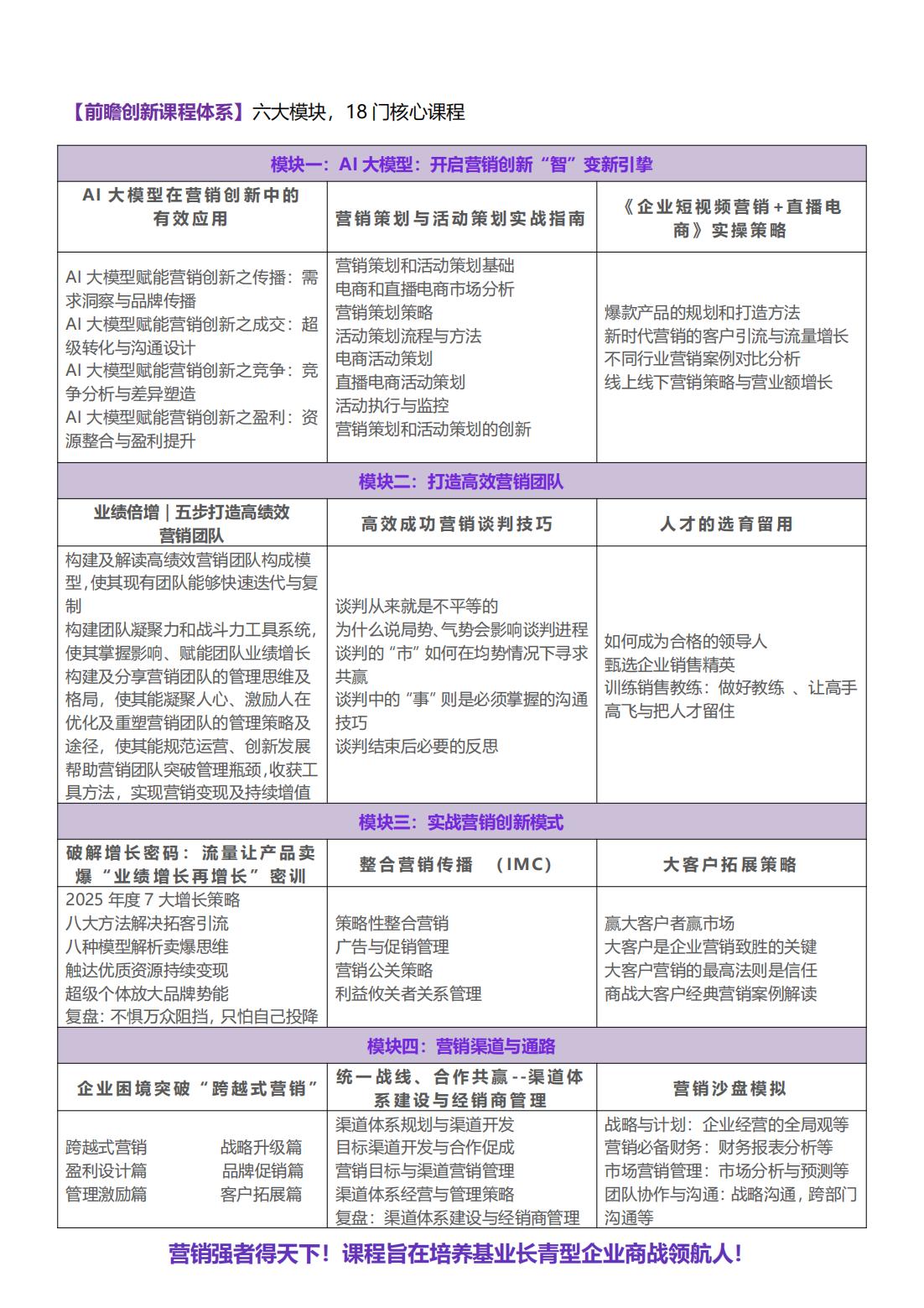 营销管理与创新实战CMO高端班(图3)