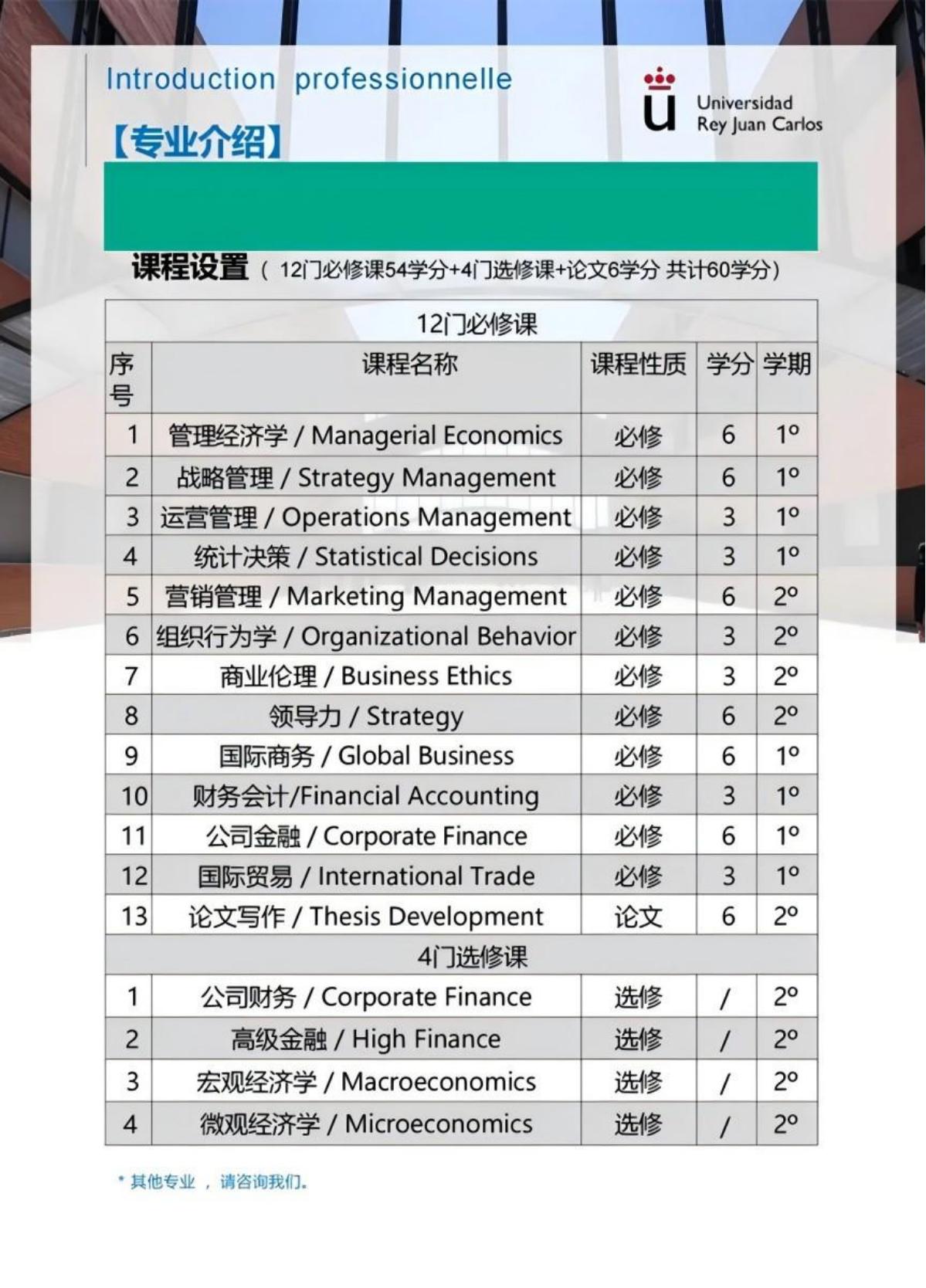 URJC西班牙国王大学(公立)MBA(图4)