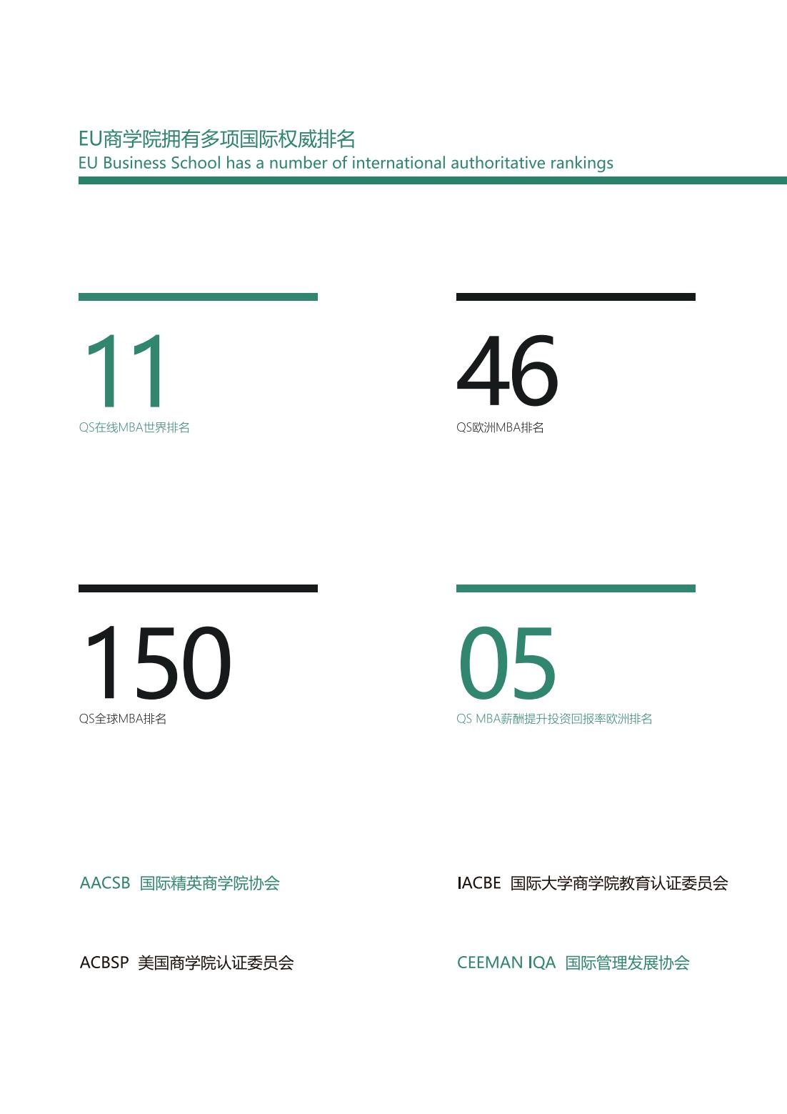 EU商学院MBA硕士(图10)