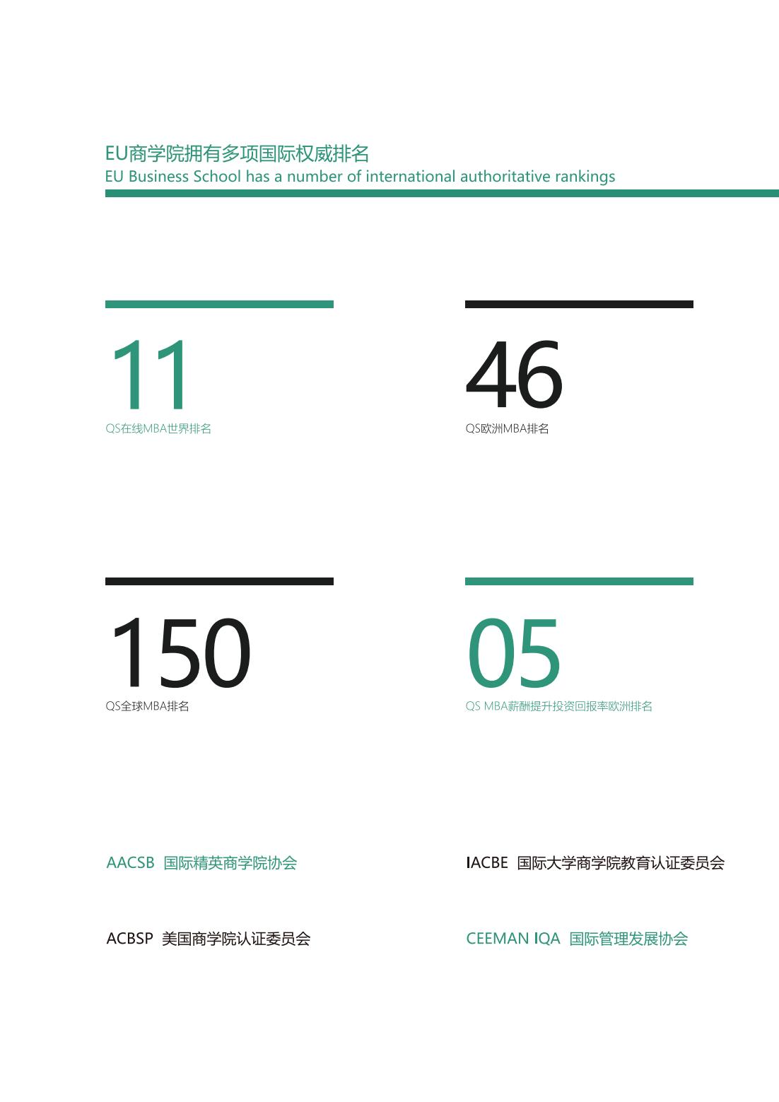 EU商学院DBA博士(图10)