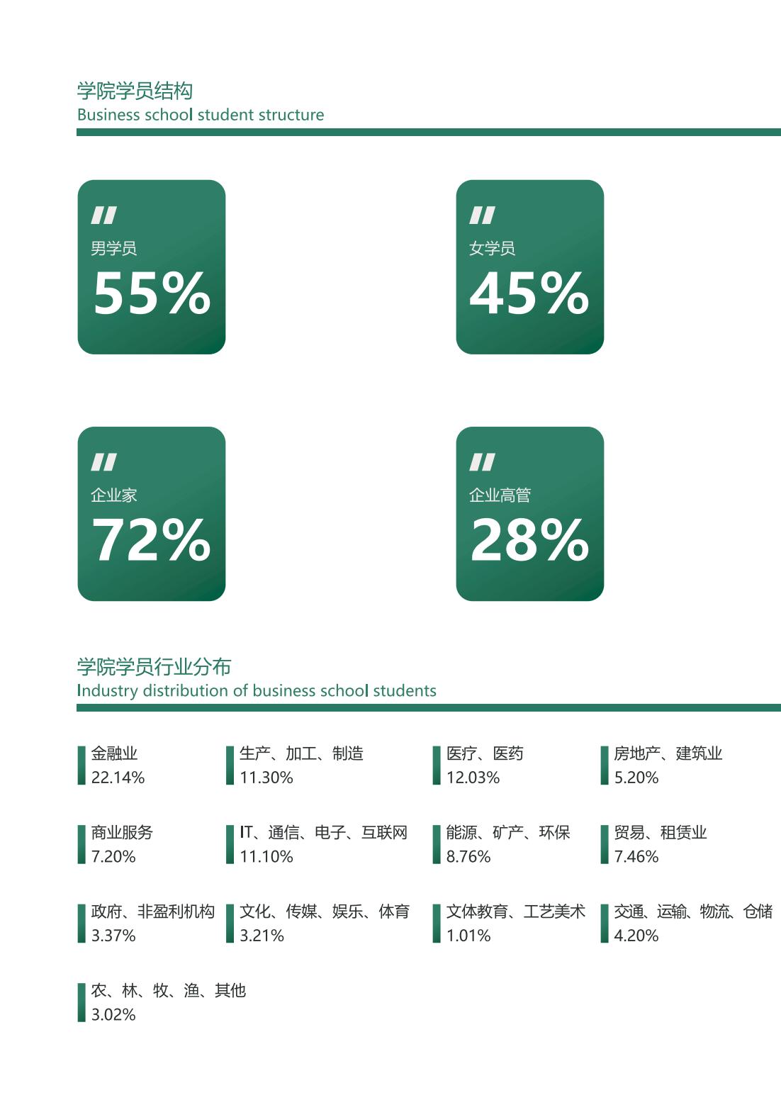 EU商学院DBA博士(图15)