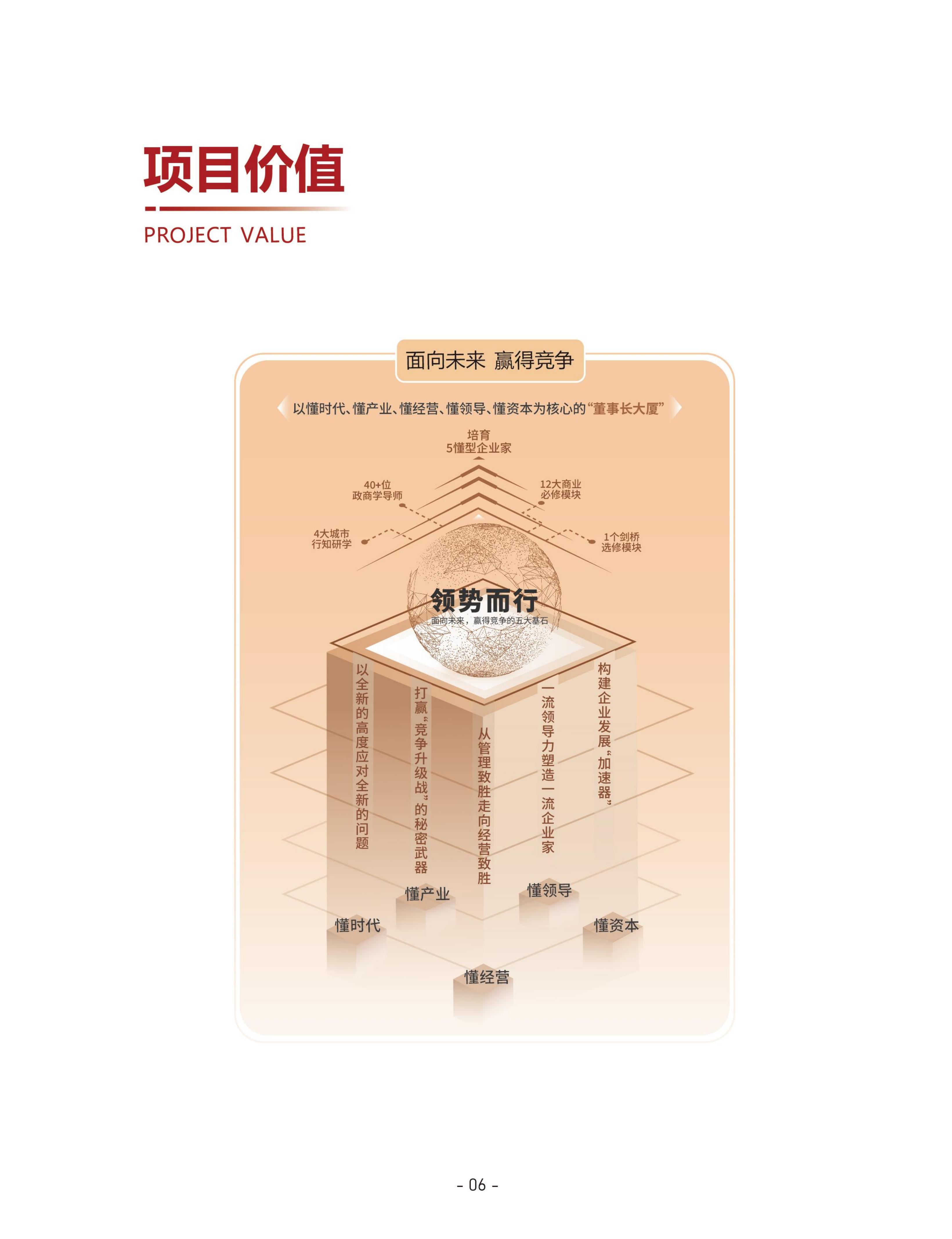 后EMBA董事长高端项目(图9)